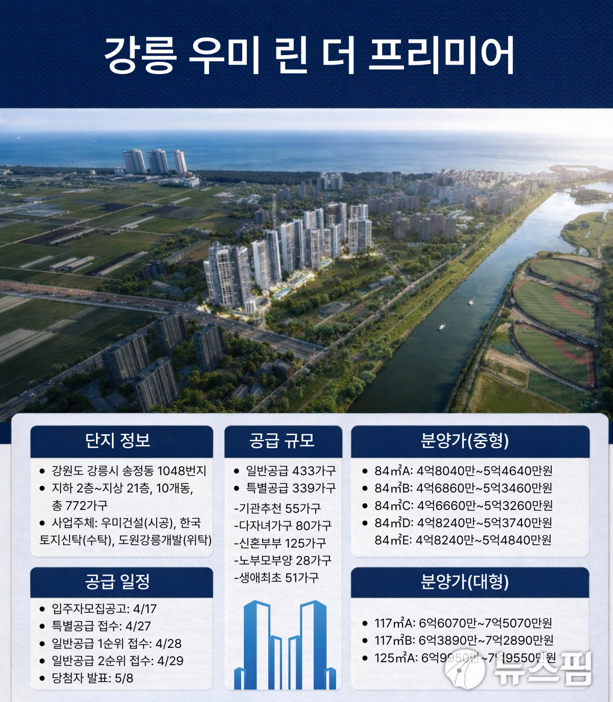 [AI 청약 모집공고] 우미건설 '강릉 우미 린 더 프리미어' 분양...국평 5억대