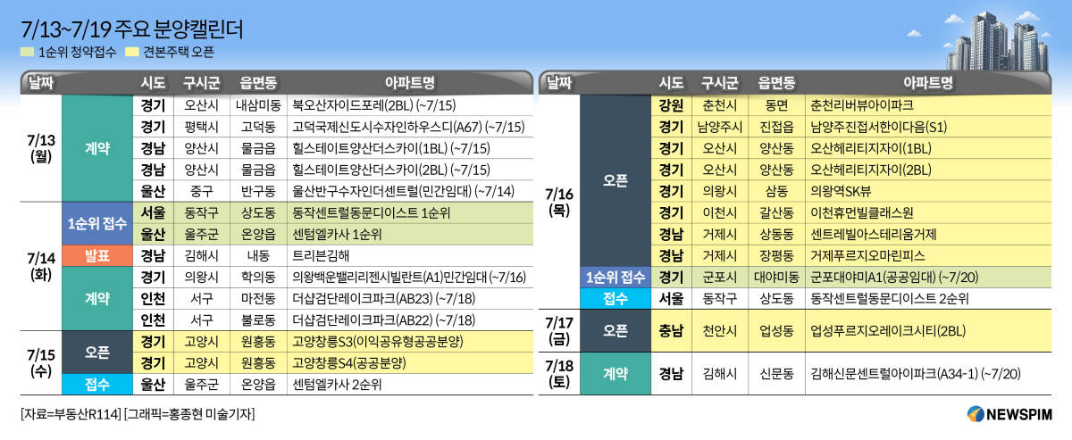 [분양캘린더] 상도동 동작센트럴동문디이스트 등 753가구 분양