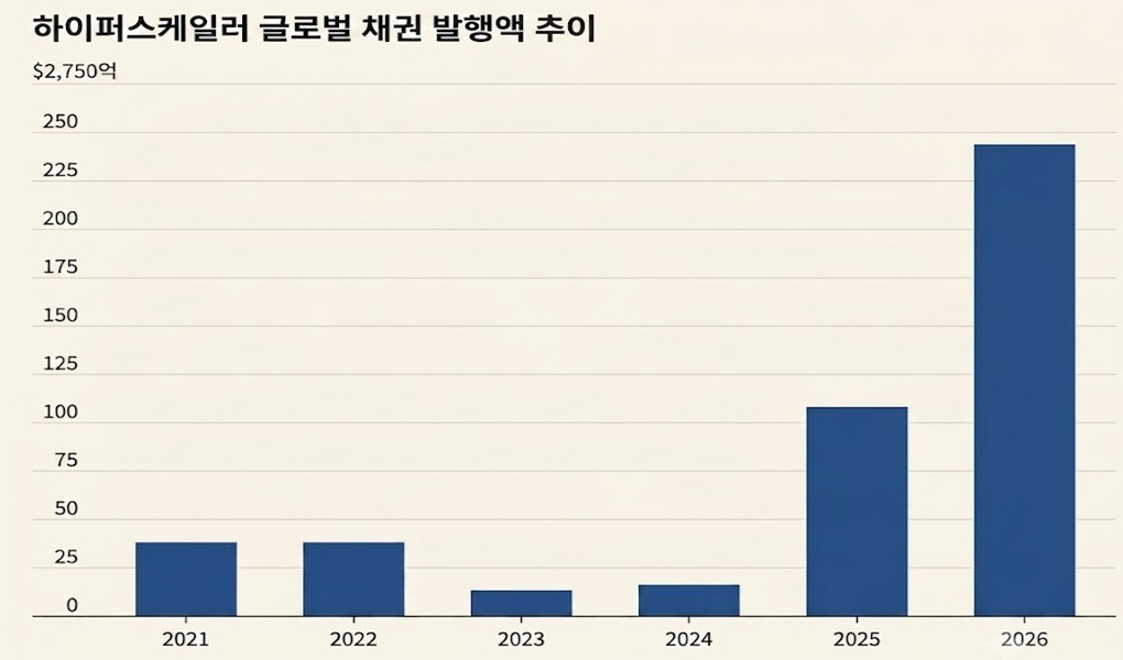 AI 반도체 급등세·2026년 8월 주주환원 약발 지속 가능성 분석