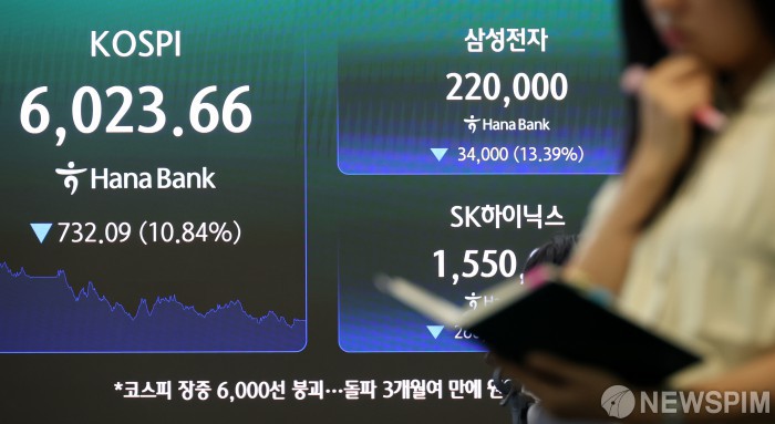 6. 향후 증시 전망과 투자자 대응 전략 6. 향후 증시 전망과 투자자 대응 전략