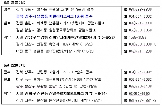 [부동산캘린더]전국 1784가구 공급