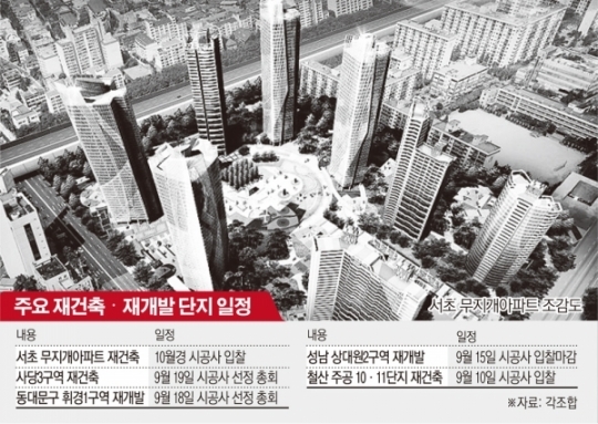 미진무지개 청약 분석 — 경남 입지·분양가·투자 가치 완벽 정리 2026