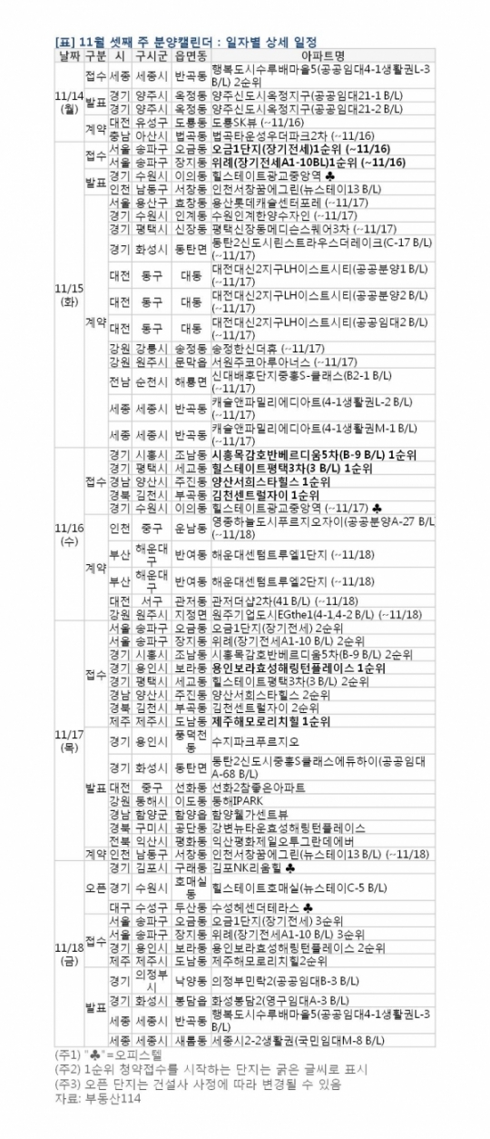 시흥목감3단지 A2블록 청약 분석 — 경기 입지·분양가·투자 가치 완벽 정리 2026