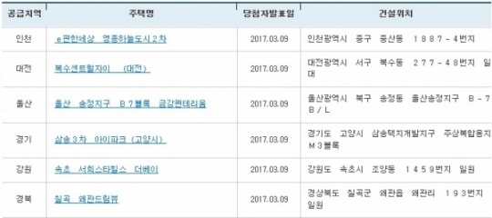 아파트투유, ‘경기 고양 삼송3차 아이파크’ㆍ‘속초 서희스타힐스 더베이’ 등 청약 당첨자 발표