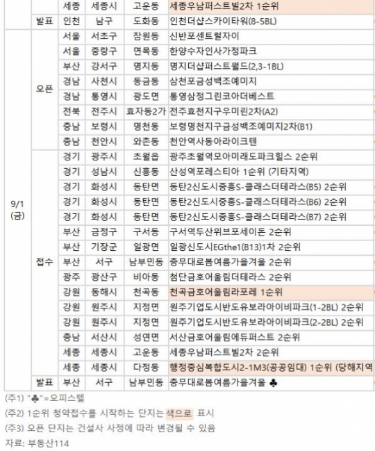 산성역포레스티아 — 조감도
