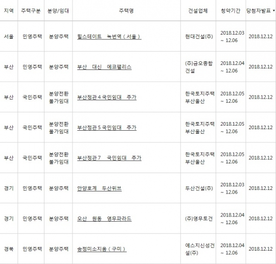 아파트투유, ‘서울 힐스테이트 녹번역’·‘부산 대신 에코팰리스’ 등 청약 당첨자 발표