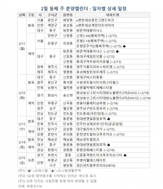 [금주의 분양캘린더] 2월 둘째 주, 분양시장 재개…부천 등에서 견본주택 3곳 오픈