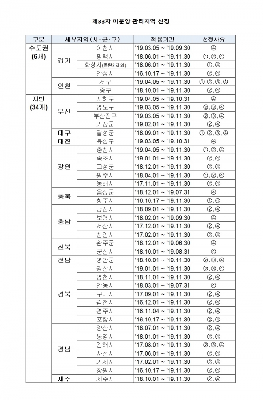 목포시 미분양 241세대 심층 분석 — 전남