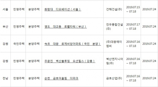 아파트투유, ‘서울 화랑대 디오베이션’·‘부산 영도 대교동 로웰타워’ 등 청약 당첨자 발표