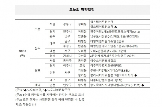 천호롯데아파트 아파트 서울 강동구 실거래가 시세 6.8억