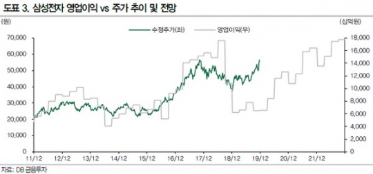 6. 향후 전망 및 성공적인 투자 전략