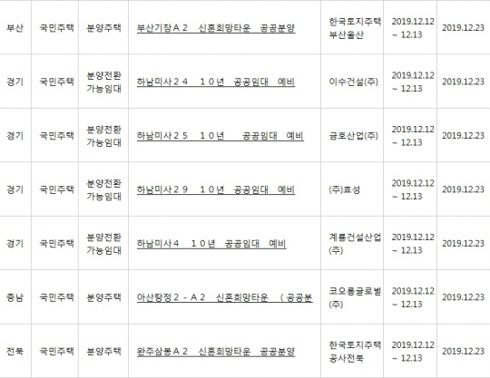 아파트투유, ‘부산기장A2 신혼희망타운 공공분양’·‘하남미사24 10년 공공임대 예비’ 등 청약 당첨자 발표
