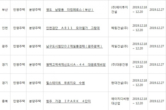아파트투유, ‘힐스테이트 푸르지오 수원’·‘부산 영도 남항동 더킹페로스’ 등 청약 당첨자 발표
