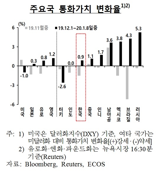 4. 債券市場、4ヶ月ぶりの純回収転換