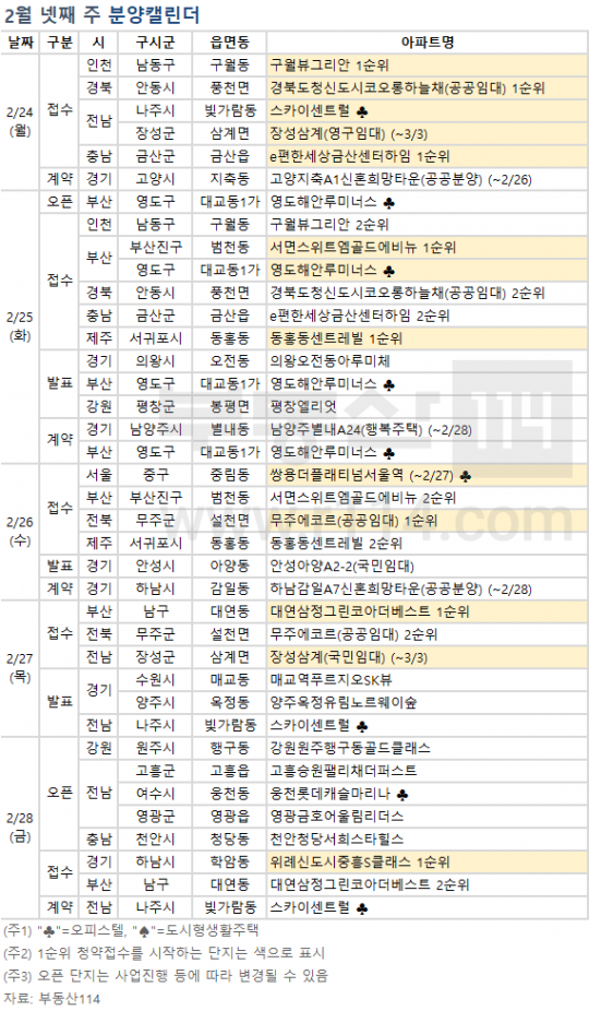 [분양 캘린더] 2월 셋째 주 ‘위례신도시중흥S클래스’ 등 4147가구 분양