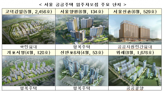 연내 전국서 공공주택 8.5만 가구 공급