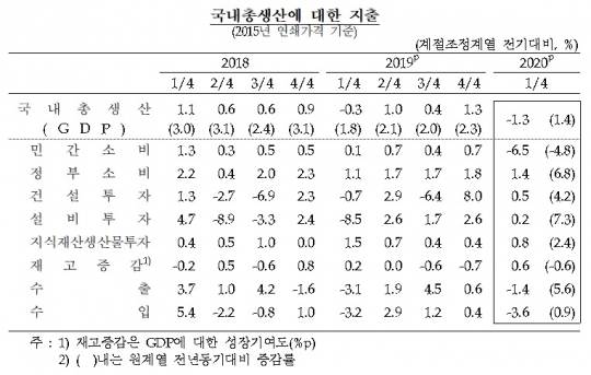 5. A Society Going Backwards: Pre- and Post-Tax Rankings Reversed
