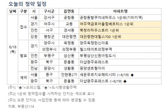 [오늘의 청약 일정] '여주역 금호어울림 베르티스' 등 1순위 청약