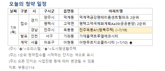 [오늘의 청약 일정] '진주옥봉 행복주택' 청약 접수