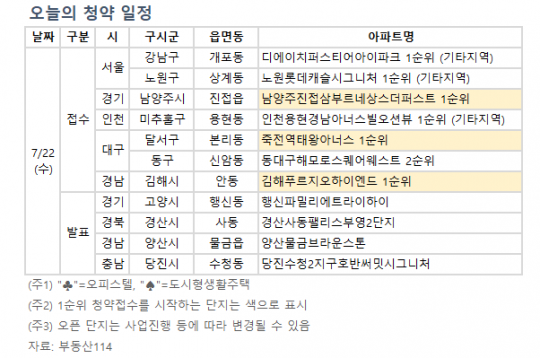 삼부르네상스 아파트 배치도