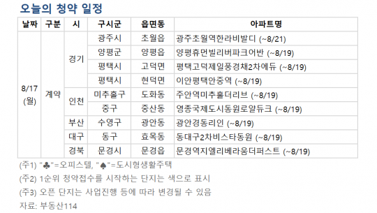 [오늘의 청약 일정] '영종국제도시 동원로얄듀크' 등 정당계약