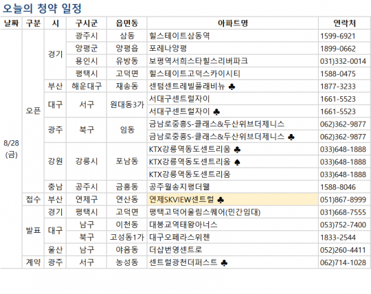 [오늘의 청약 일정] 경기 광주시 ‘힐스테이트 삼동역’ 견본주택 개관