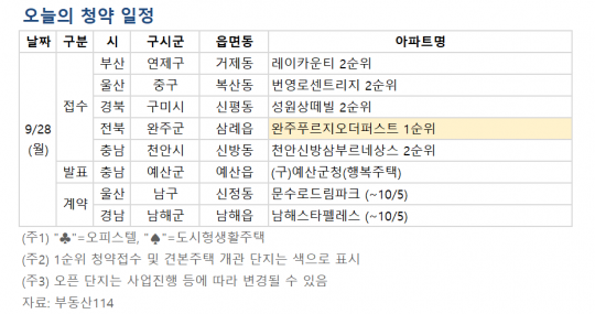 남해스타펠레스 투자 분석 — 경남