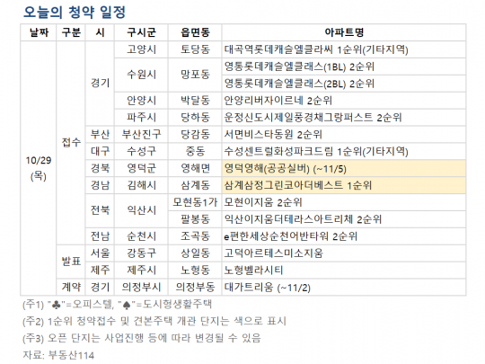 [오늘의 청약 일정] '고덕 아르테스 미소지움' 당첨자 발표