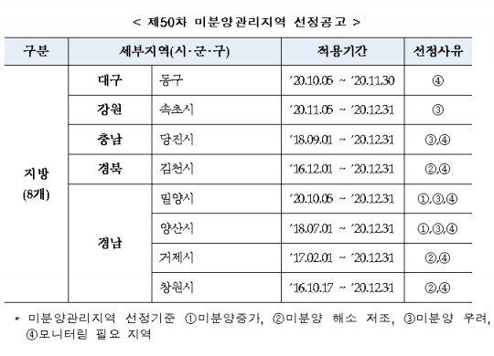 강원 속초시 미분양 청약 분석 — 강원 입지·분양가·투자 가치 완벽 정리 2026