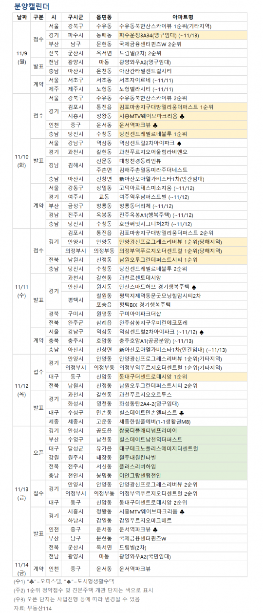 [분양 캘린더] 11월 둘째 주 '의정부역 푸르지오 더 센트럴' 5485가구 분양