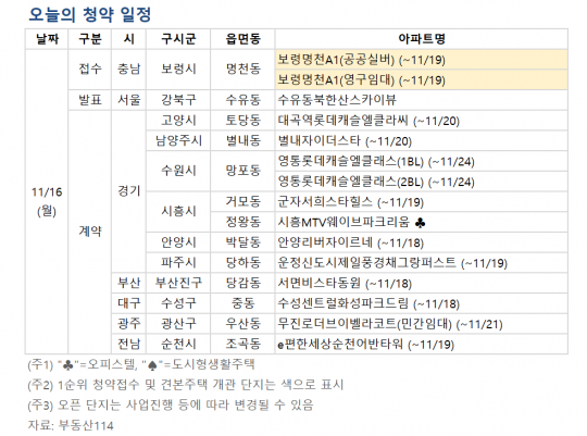 [오늘의 청약 일정] '보령명천 A1 임대주택' 입주자 모집