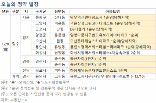 [오늘의 청약 일정] '망우역 신원아침도시' 등 1순위 청약