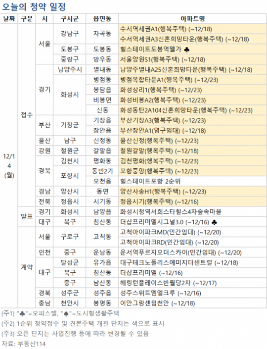[오늘의 청약 일정] ‘수서역세권A1 행복주택’ 입주자 모집