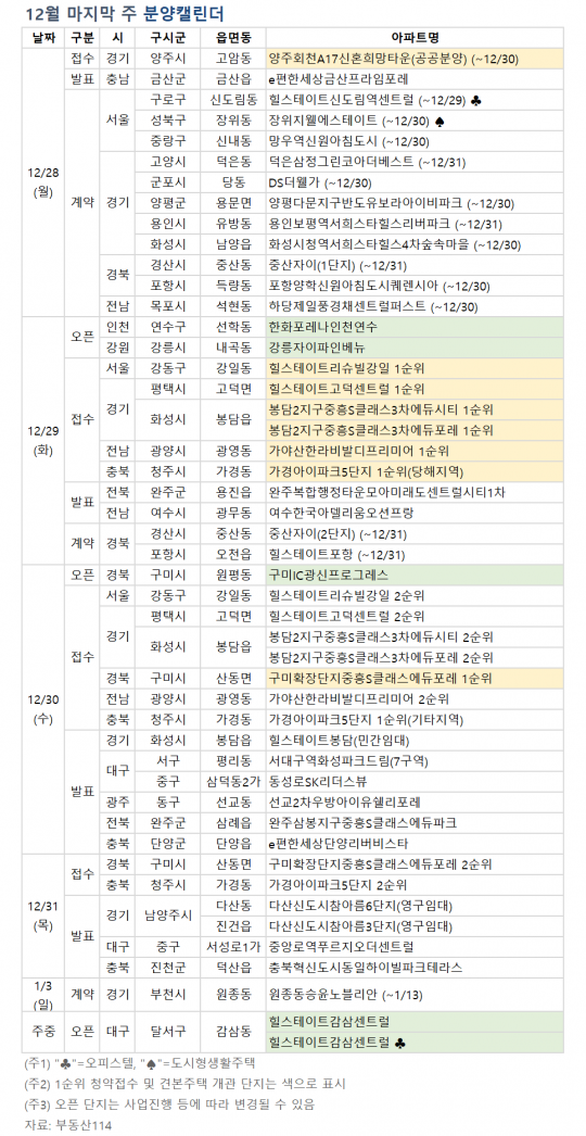 [분양 캘린더] 올해 마지막 주 ‘힐스테이트 리슈빌 강일’ 등 6302가구 분양