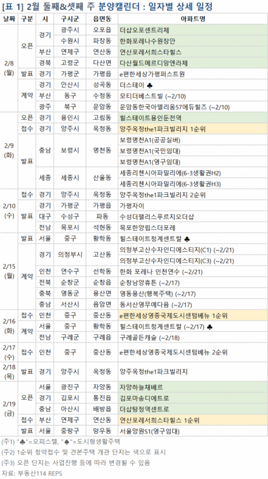 [분양 캘린더] 2월 2~3주 ‘e편한세상 영종국제도시 센텀베뉴’ 등 2951가구 분양