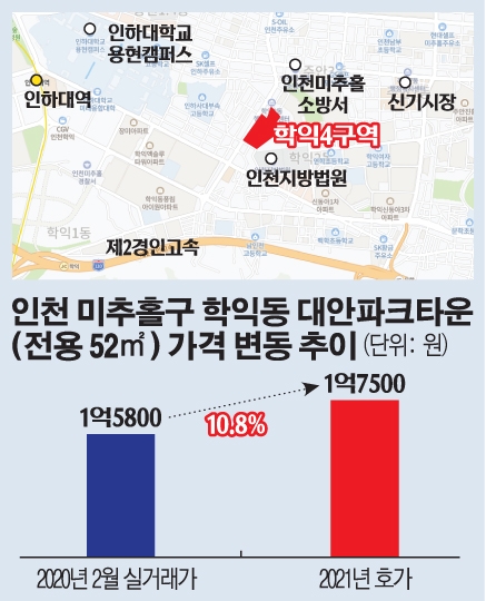 인천 구도심 재개발 '속도'…동구ㆍ미추홀구 빌라 몸값 '쑥쑥'