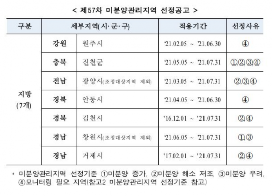 충남 당진시 미분양 청약 분석 — 충남 입지·분양가·투자 가치 완벽 정리 2026