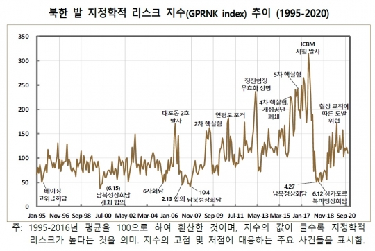 3. 반도체 시장 변동성과 주요 기업의 움직임