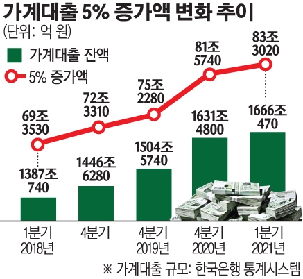 1. 마이너스통장 한도 70조 원 육박, 무엇을 의미하는가