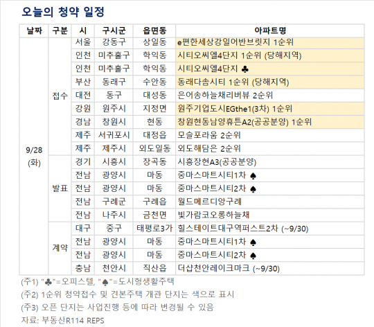 [오늘의 청약 일정] 'e편한세상 강일 어반브릿지' 등 1순위 청약