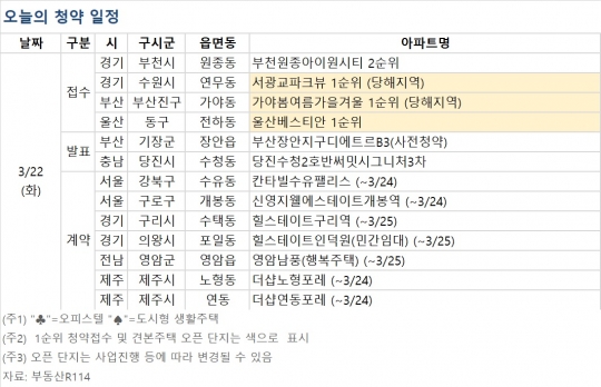 [오늘의 청약 일정] 수원시 '서광교 파크뷰' 청약 접수 등