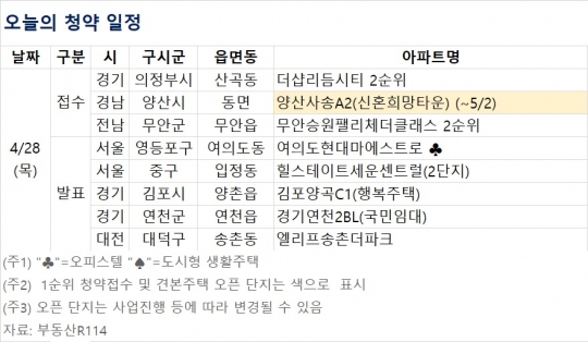 [오늘의 청약 일정] 서울 '힐스테이트 세운 센트럴(2단지)' 청약 당첨자 발표 등