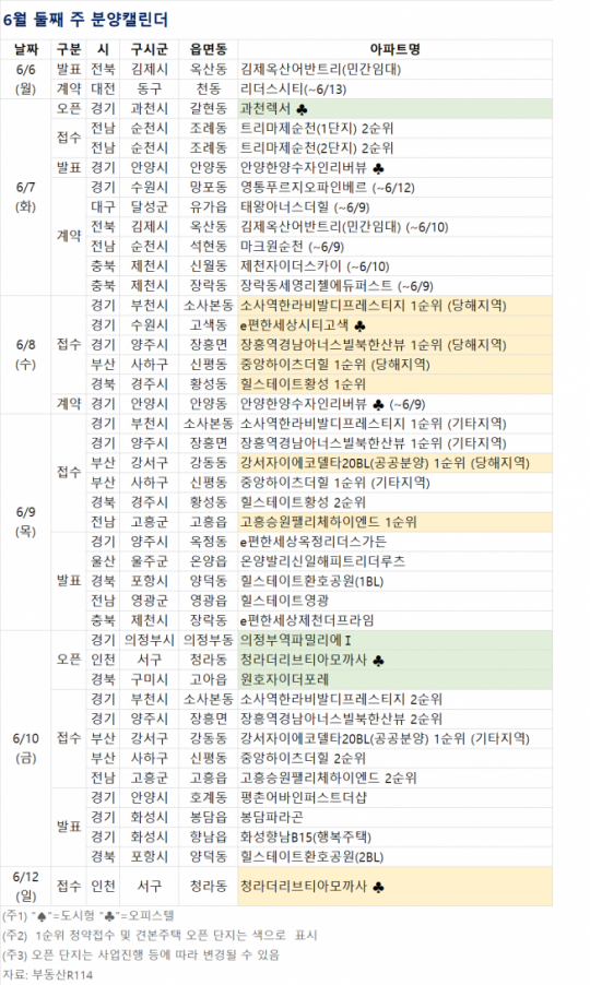 [분양 캘린더] 6월 둘째 주 '강서자이 에코델타' 등 전국 3234가구 분양