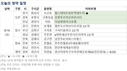[오늘의 청약 일정] '포항 푸르지오 마린시티' 견본주택 개관