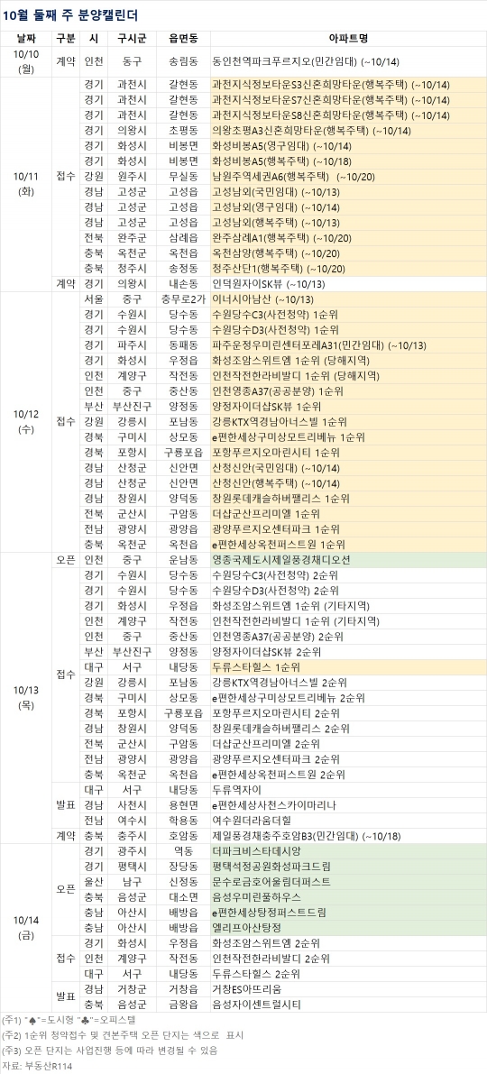 [분양 캘린더] 10월 둘째 주 '포항 푸르지오 마린시티' 등 전국 1만4009가구 분양