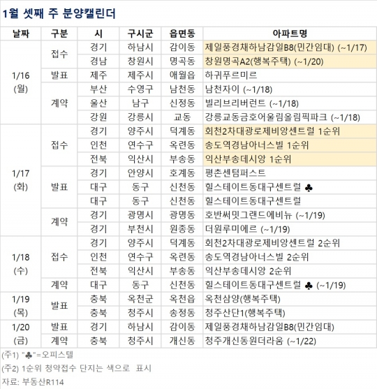 [분양 캘린더] 1월 셋째 주 '회천 2차 대광로제비앙 센트럴' 등 전국 2663가구 분양