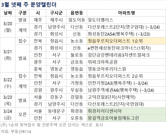 [분양 캘린더] 3월 넷째 주 ‘정읍 푸르지오 더 퍼스트’ 전국 707가구 분양
