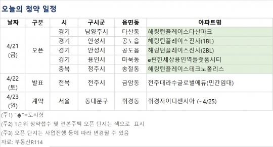 [오늘의 청약 일정] 남양주시 '해링턴 플레이스 다산파크' 견본주택 개관
