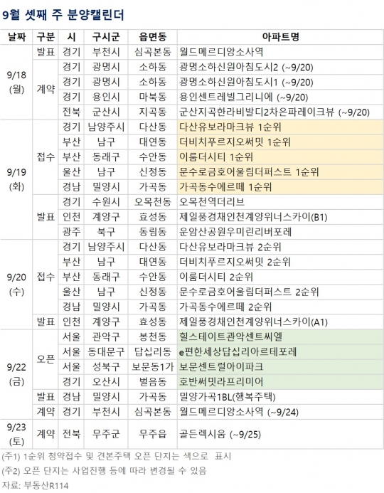 [분양 캘린더] 9월 셋째 주 '더 비치 푸르지오 써밋' 등 전국 2129가구 분양