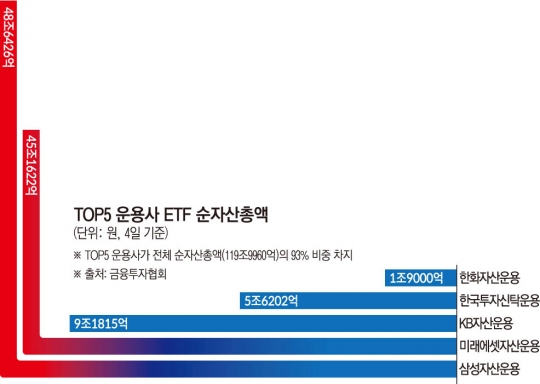 2. 상장부터 퇴출까지의 관리 2. 상장부터 퇴출까지의 관리